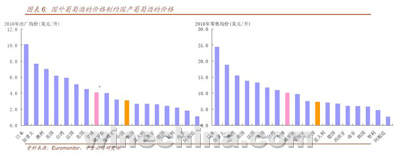 中国葡萄酒行业现状及未来趋势