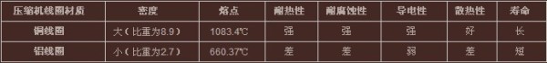 您的酒柜“心歪”了吗