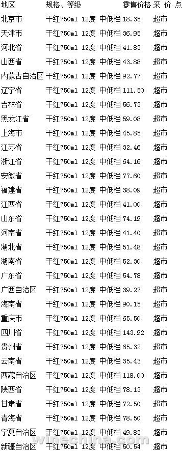 201311Ѯʡг750ml12е͵ɺѾƼ۸