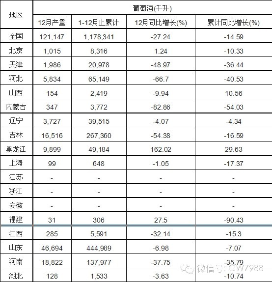2013年我国酿酒行业重要数据 酿酒行业