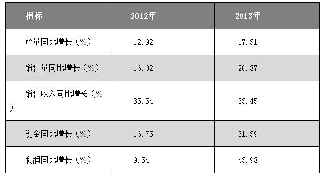 红酒经销商销售_2018年红酒销售收入(2)