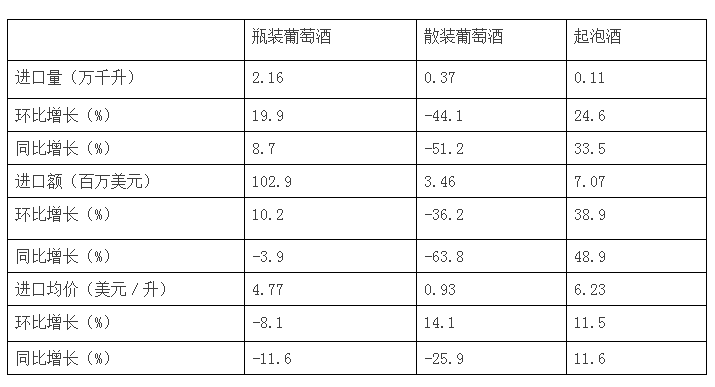 2014年4月份中国进口葡萄酒情况