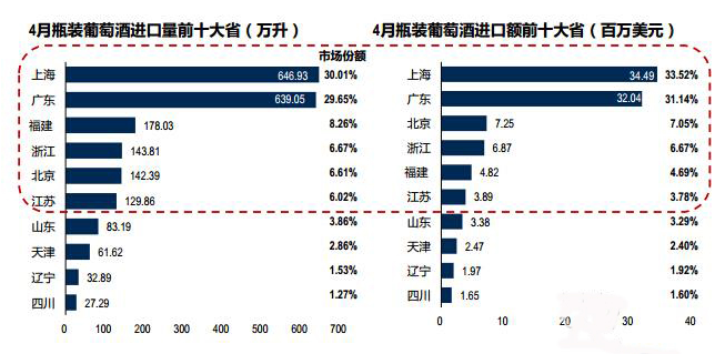 2014年4月份中国进口葡萄酒情况