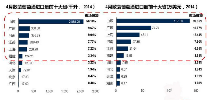 2014年4月份中国进口葡萄酒情况