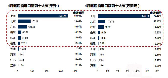 2014年4月份中国进口葡萄酒情况