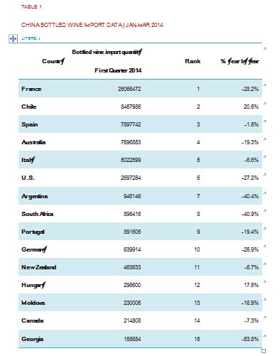 2014 China Imported Wine Market Report in First Quarter