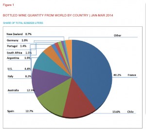 2014 China Imported Wine Market Report in First Quarter