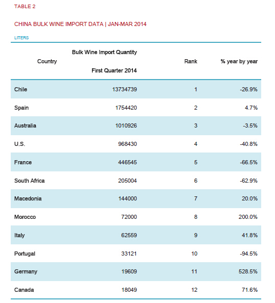 2014 China Imported Wine Market Report in First Quarter