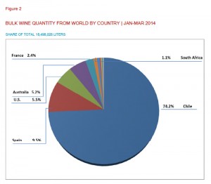 2014 China Imported Wine Market Report in First Quarter