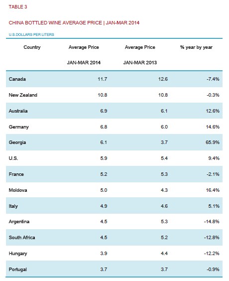 2014 China Imported Wine Market Report in First Quarter