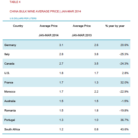 2014 China Imported Wine Market Report in First Quarter