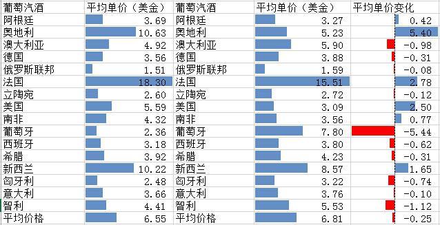 2014上半年进口葡萄酒市场宏观分析报告