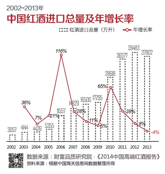 市场分析报告:葡萄酒品牌时代过去,性价比成客户首选
