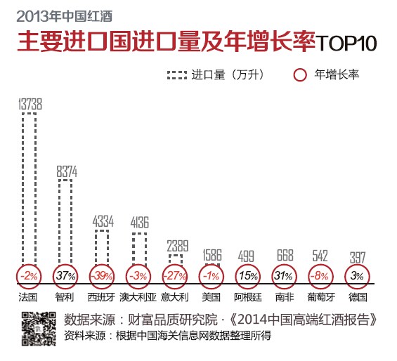 市场分析报告:葡萄酒品牌时代过去,性价比成客户首选