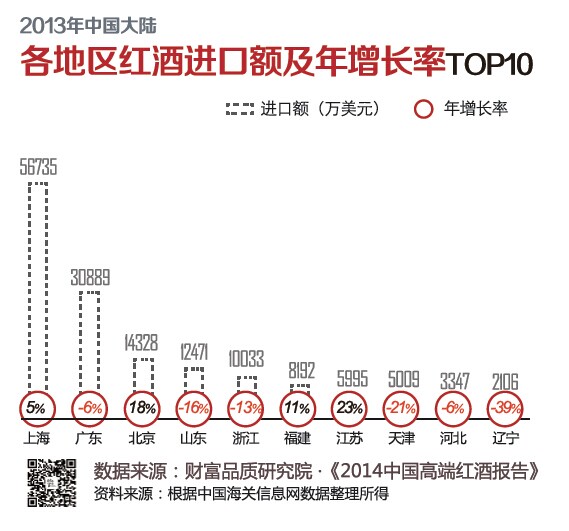 市场分析报告:葡萄酒品牌时代过去,性价比成客户首选