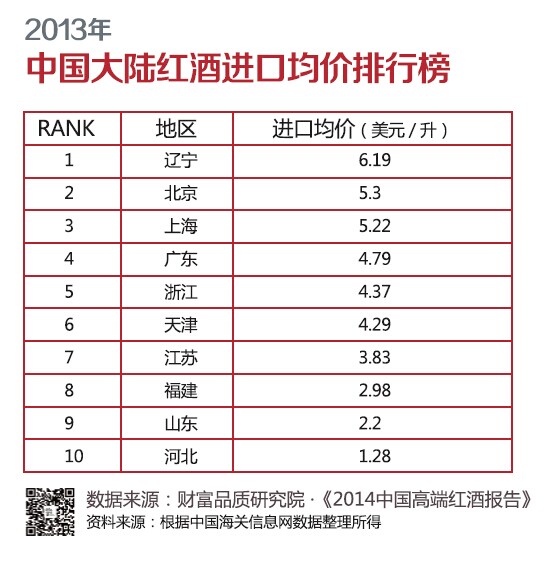 市场分析报告:葡萄酒品牌时代过去,性价比成客户首选