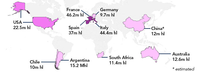 Weather Plays Havoc With World Wine Order