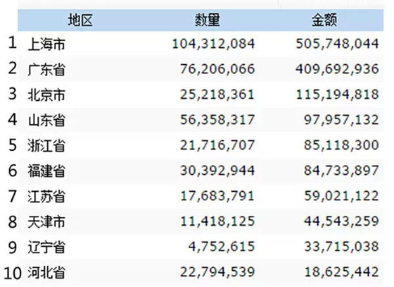 2014年中国进口葡萄酒海关数据新鲜出炉