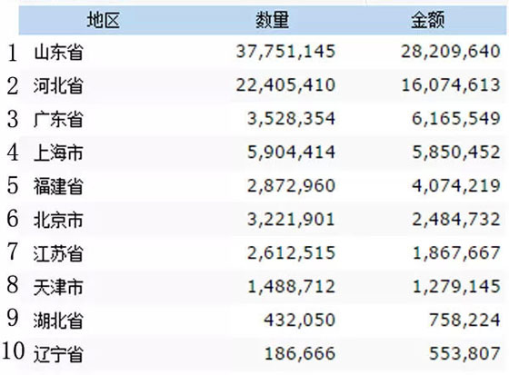 2014年中国进口葡萄酒海关数据新鲜出炉