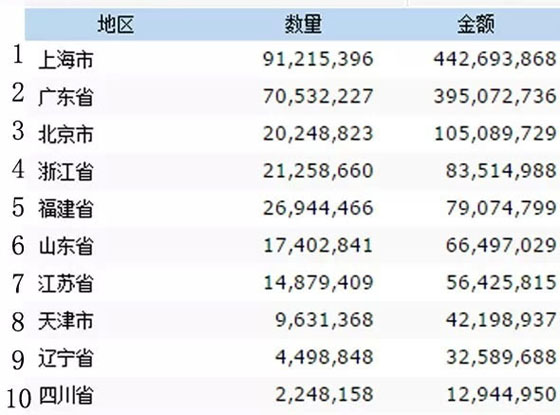 2014年中国进口葡萄酒海关数据新鲜出炉