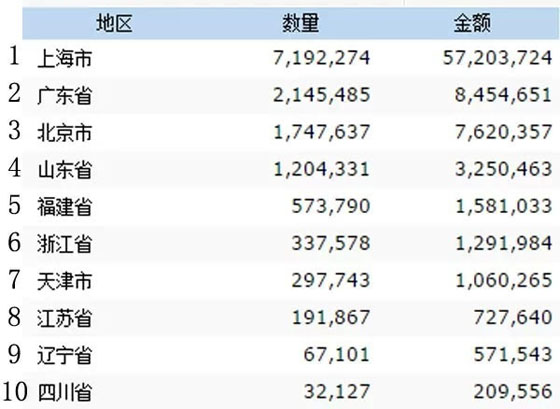 2014年中国进口葡萄酒海关数据新鲜出炉