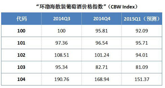 “中国散装葡萄酒交易中心”(CBW)成立