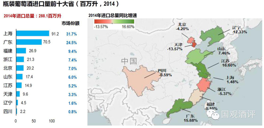 2014中国进口葡萄酒数据新鲜出炉 