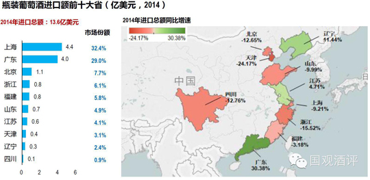 2014中国进口葡萄酒数据新鲜出炉 