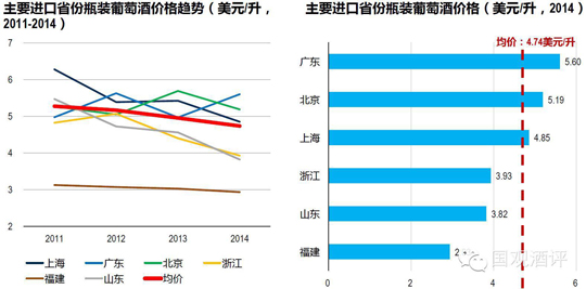 2014中国进口葡萄酒数据新鲜出炉 