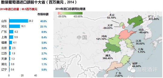 2014中国进口葡萄酒数据新鲜出炉 