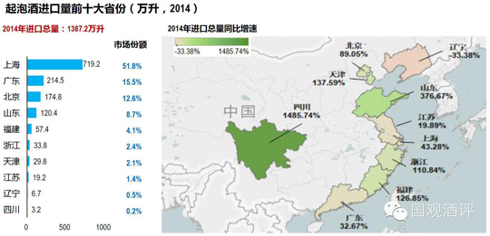 2014中国进口葡萄酒数据新鲜出炉 