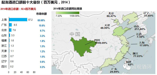 2014中国进口葡萄酒数据新鲜出炉 