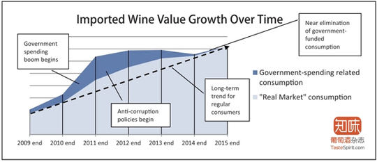 2014年我国葡萄酒市场分析报告