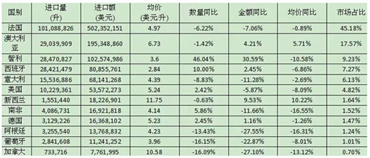 《成都论坛》(九)申任海:葡萄酒行业机遇与营销战略