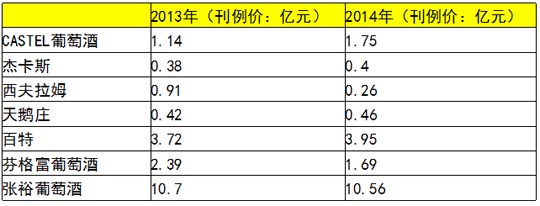 《成都论坛》(九)申任海:葡萄酒行业机遇与营销战略