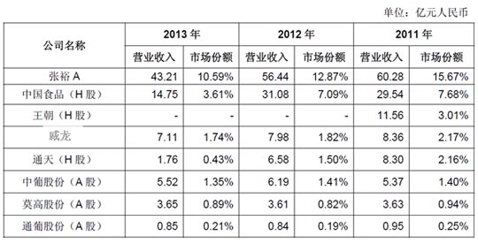 《成都论坛》(九)申任海:葡萄酒行业机遇与营销战略