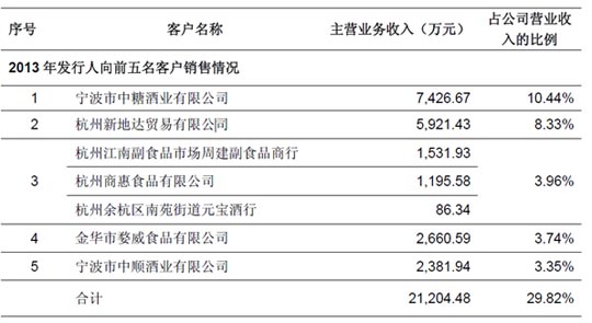 《成都论坛》(九)申任海:葡萄酒行业机遇与营销战略