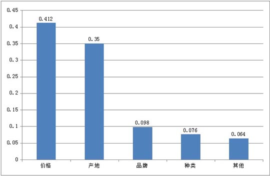 《成都论坛》(九)申任海:葡萄酒行业机遇与营销战略