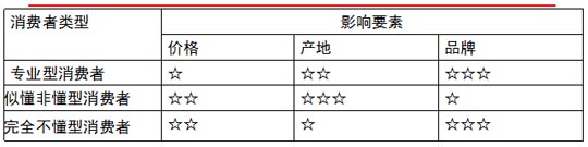 《成都论坛》(九)申任海:葡萄酒行业机遇与营销战略