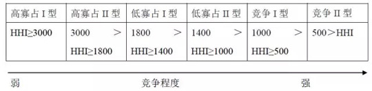 2015年第一季度酒类进口统计分析 