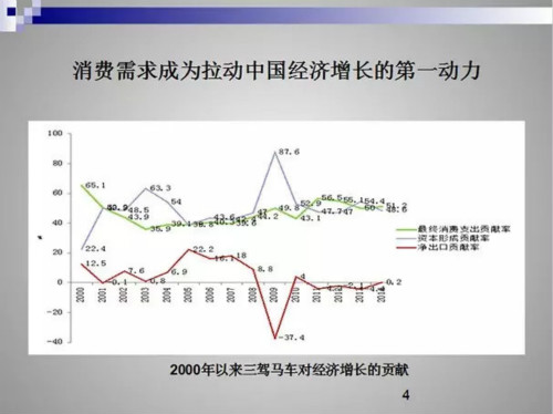 国务院发展研究中心漆云兰：葡萄酒将会成为新的增长点 