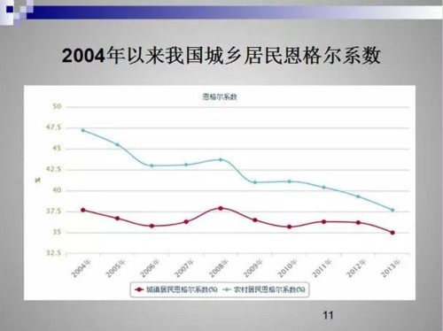 国务院发展研究中心漆云兰：葡萄酒将会成为新的增长点 