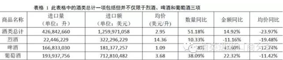 2015年1-5月酒类进口统计分析