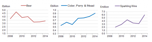 UK sparkling wine industry takes off