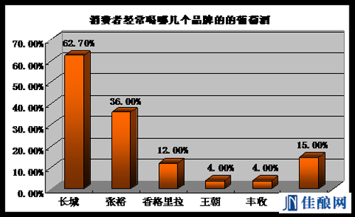 国产葡萄酒需要关注情感化营销