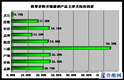 国产葡萄酒需要关注情感化营销