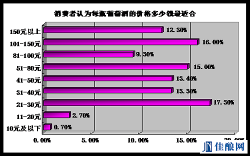 国产葡萄酒需要关注情感化营销