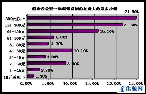 国产葡萄酒需要关注情感化营销