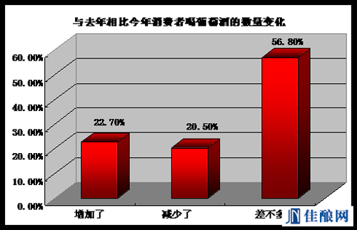 国产葡萄酒需要关注情感化营销