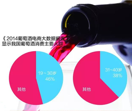 【主打中国葡萄酒特色之路】国产葡萄酒的“中国性格” 